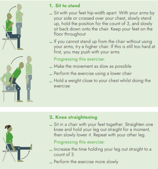 Self-Management After COVID-19; Easy Guide For Breathing & Fitness Exercises, Diet After Coronavirus, And Daily Life Management