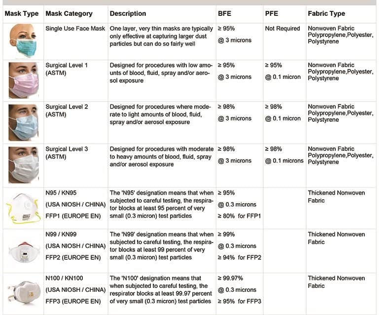 Which mask to use for coronavirus mutation?