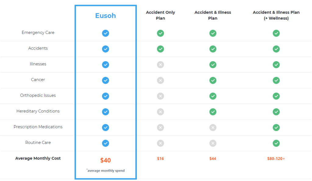 Nationwide Pet Insurance Eusoh reviews Embrace Pet Insurance pet insurance cost pet insurance comparison How does pet insurance work? pet insurance pre existing conditions 